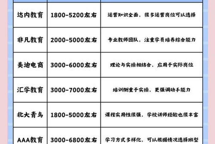电商运营培训班宁波 - 电商运营培训班宁波哪家好