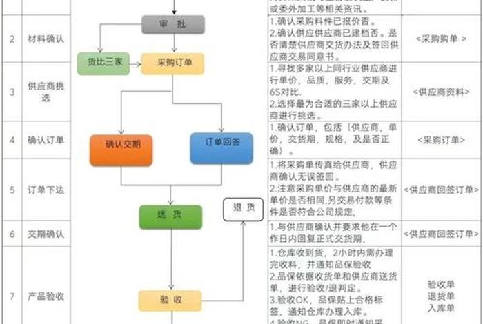 跨境电商采购 - 跨境电商采购流程