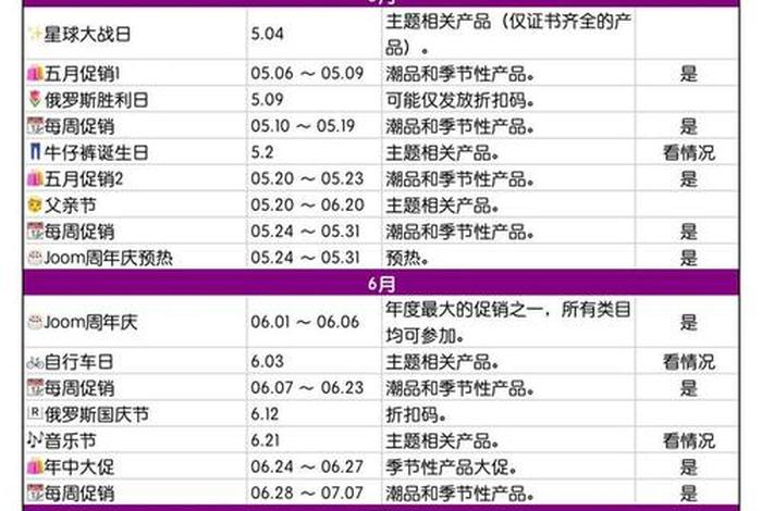 跨境电商做什么类目比较好 - 跨境电商做什么类目比较好做
