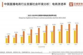 中经电商的现状；中经电商的现状如何