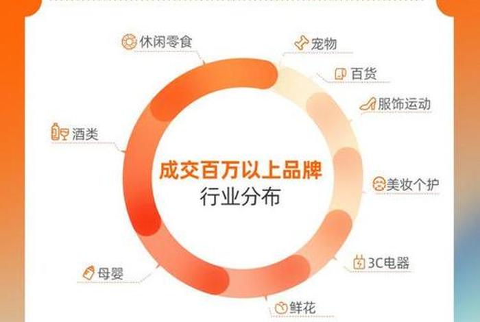 电商销售额有多少 - 电商销售额有多少亿 电商销售额有多少 - 电商销售额有多少亿
