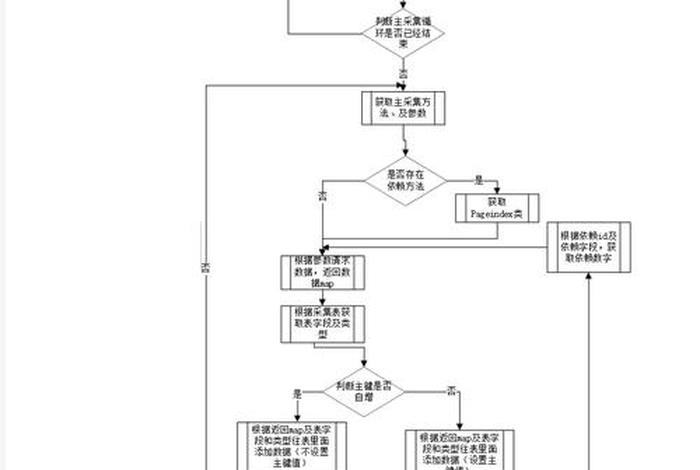 电商网站数据采集;电商网站数据采集流程 电商网站数据采集;电商网站数据采集流程