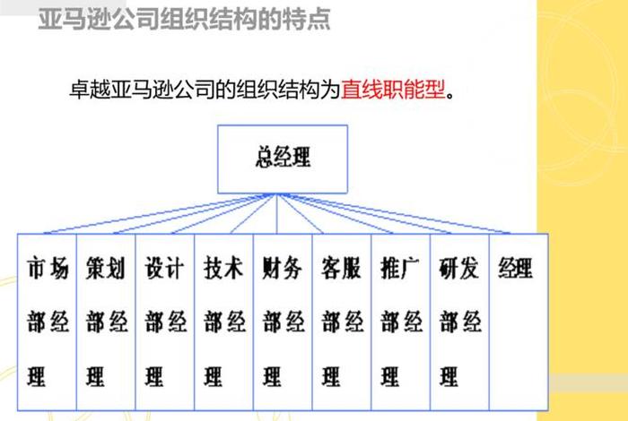 亚马逊系统架构 - 亚马逊系统架构设计 亚马逊系统架构 - 亚马逊系统架构设计