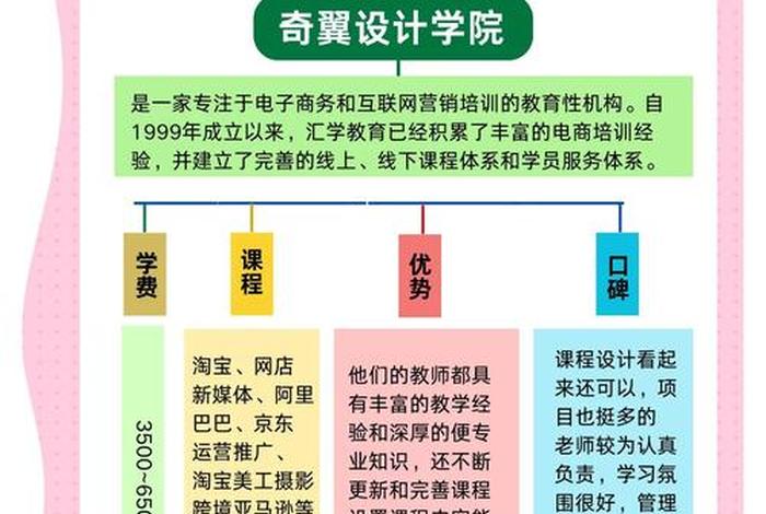 跨境电商培训招生 跨境电商培训机构有哪些?哪家比较好? 跨境电商培训招生 跨境电商培训机构有哪些?哪家比较好?