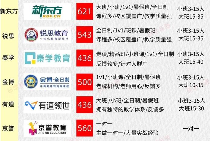 国内知名教育培训机构有哪些，国内知名教育培训机构有哪些公司
