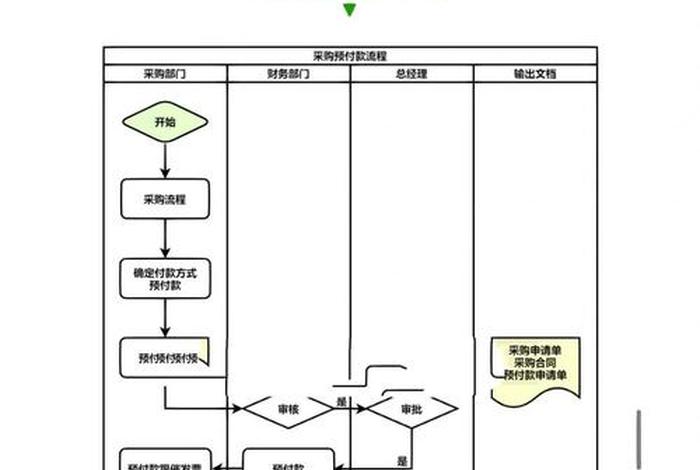 采购电商平台模式，采购电商平台模式有哪些