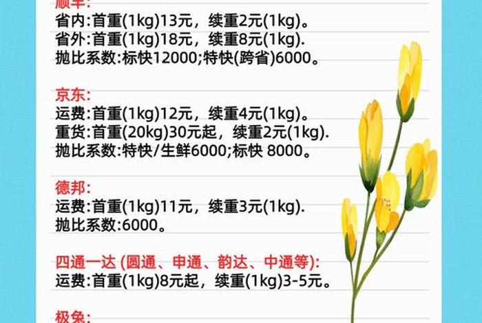 电商第三方物流运输价格、第三方物流配送价格