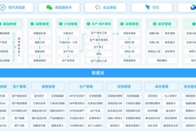 电商常用的erp软件有哪些；电商常用的erp软件有哪些呢