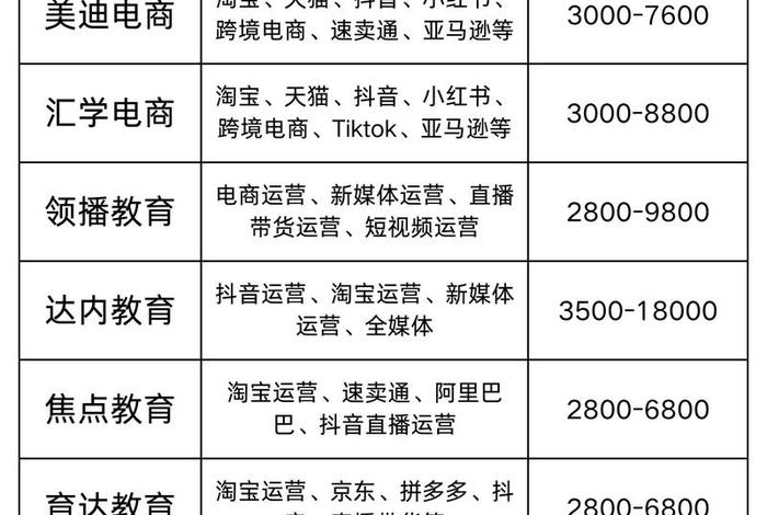 运营电商培训机构(电商运营的培训机构) 运营电商培训机构(电商运营的培训机构)