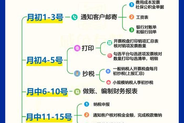 电商服务商代充值按净额法确认收入但全额开票;电商代运营收入开票是服务费吗 电商服务商代充值按净额法确认收入但全额开票;电商代运营收入开票是服务费吗