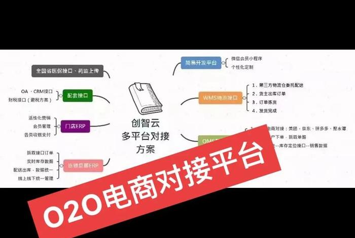 电商运营平台联系方式 - 电商运营平台是做什么的 电商运营平台联系方式 - 电商运营平台是做什么的