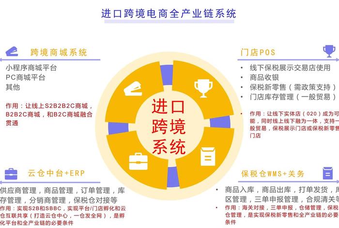 跨境电商监管平台 跨境电商监管平台官网 跨境电商监管平台 跨境电商监管平台官网