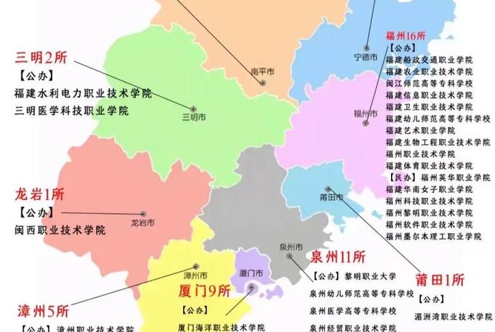 福建电商专业大专学校排名(福建电商专业大专学校排名前十) 福建电商专业大专学校排名(福建电商专业大专学校排名前十)