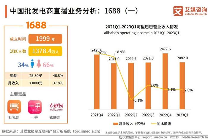 电商直播的发展历程；电商直播行业的发展和趋势