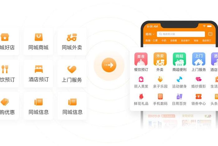 同城电商模式,国内知名的同城电商平台 同城电商模式,国内知名的同城电商平台