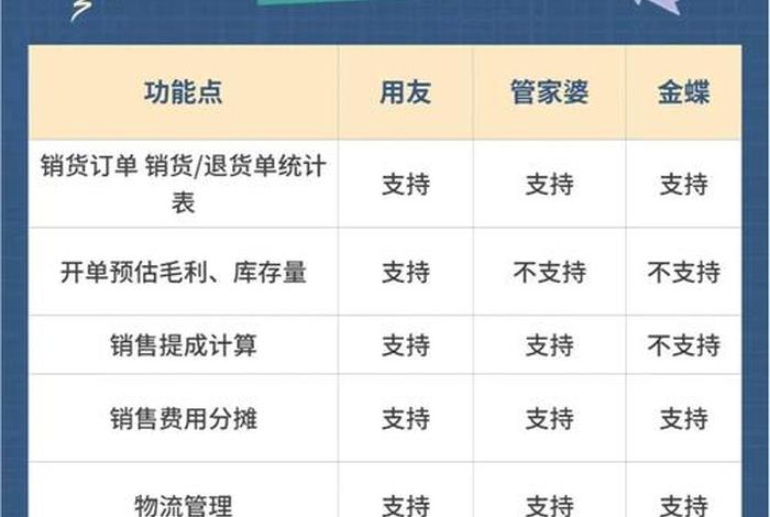 进销存系统和erp的区别、erp系统和进销存系统的区别