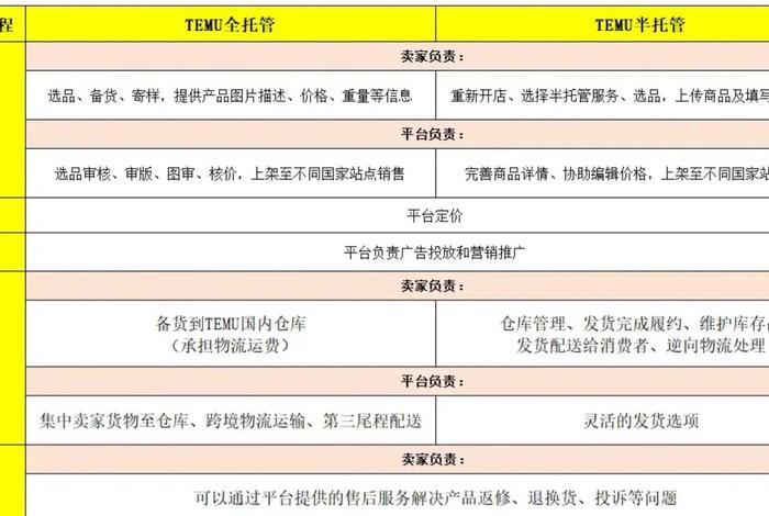 跨境电商平台temu官网中间商(跨境电商平台tophatter) 跨境电商平台temu官网中间商(跨境电商平台tophatter)