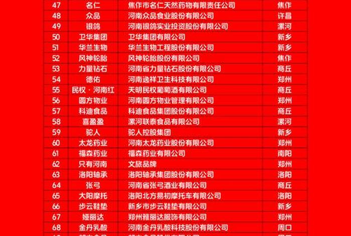 河南跨境电商企业排名、河南跨境电商企业排名榜