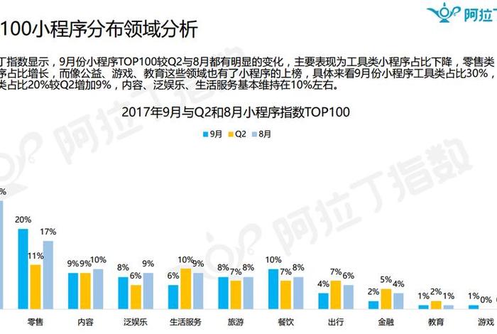 小程序电商监管研究;小程序电商监管研究方向 小程序电商监管研究;小程序电商监管研究方向