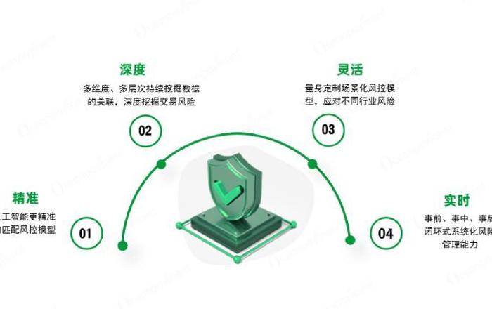 电商风控薅羊毛的最新规定解读(薅羊毛风控系统) 电商风控薅羊毛的最新规定解读(薅羊毛风控系统)