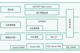 电商系统架构图；电商 架构图