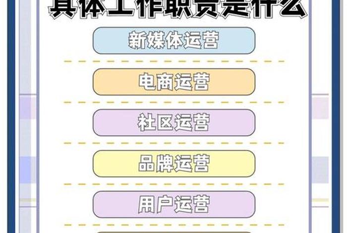 全媒体电商运营主要做什么;全媒体电商运营主要做什么工作 全媒体电商运营主要做什么;全媒体电商运营主要做什么工作