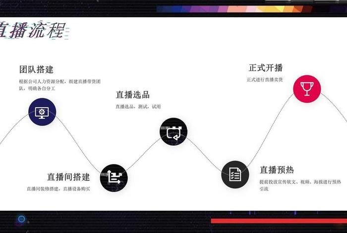 抖音直播电商内容特征 - 抖音直播电商内容特征关键词 抖音直播电商内容特征 - 抖音直播电商内容特征关键词