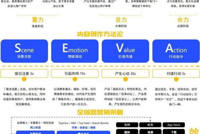 电商策略是什么意思（电商策略是什么意思啊）