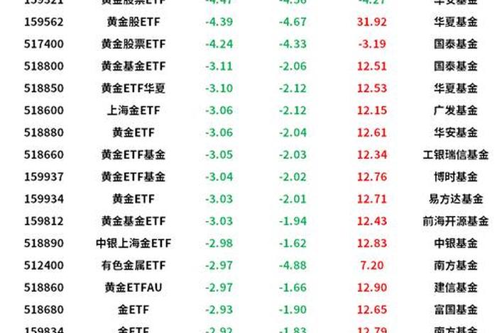 中国电商股票（中国电商股票代码）
