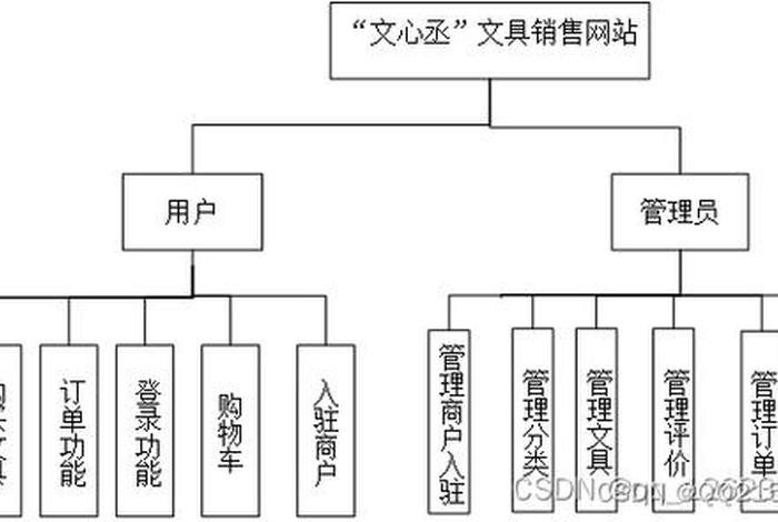 电商网站的设计思路 电商网站的设计思路是什么