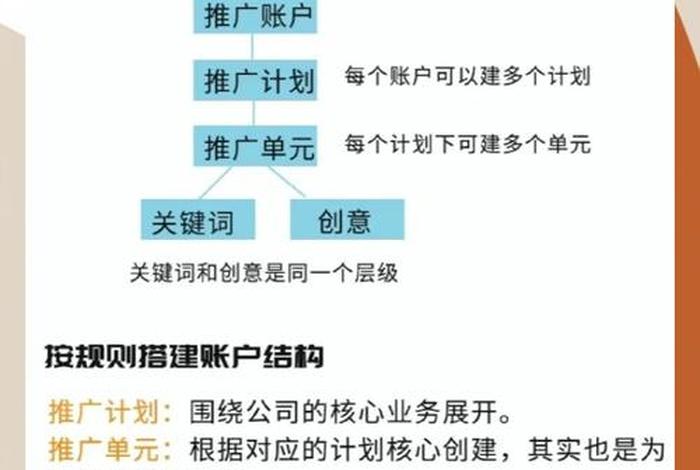 百度电商平台推广 - 百度电商平台推广怎么做 百度电商平台推广 - 百度电商平台推广怎么做