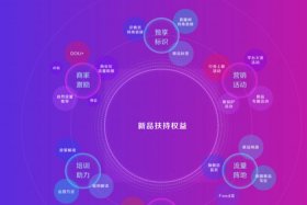 哪个电商平台好、2021哪个电商平台好做