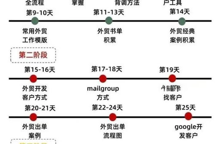 阿里巴巴外贸平台 - 阿里巴巴外贸平台怎么操作流程 阿里巴巴外贸平台 - 阿里巴巴外贸平台怎么操作流程
