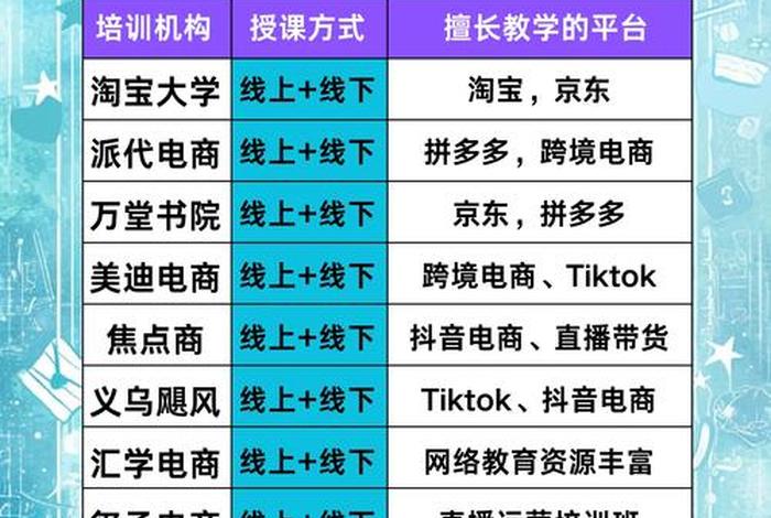 杭州最好的电商培训机构排名 - 杭州最好的电商培训机构排名榜 杭州最好的电商培训机构排名 - 杭州最好的电商培训机构排名榜