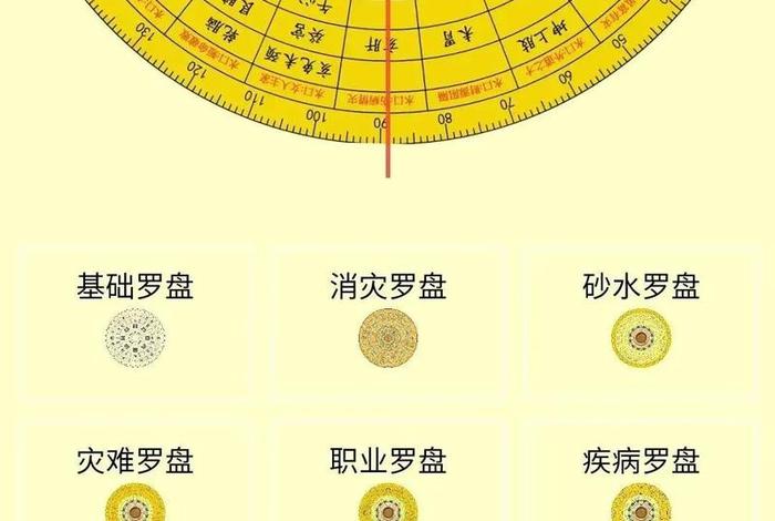 罗盘电商运营管理,罗盘式管理 罗盘电商运营管理,罗盘式管理