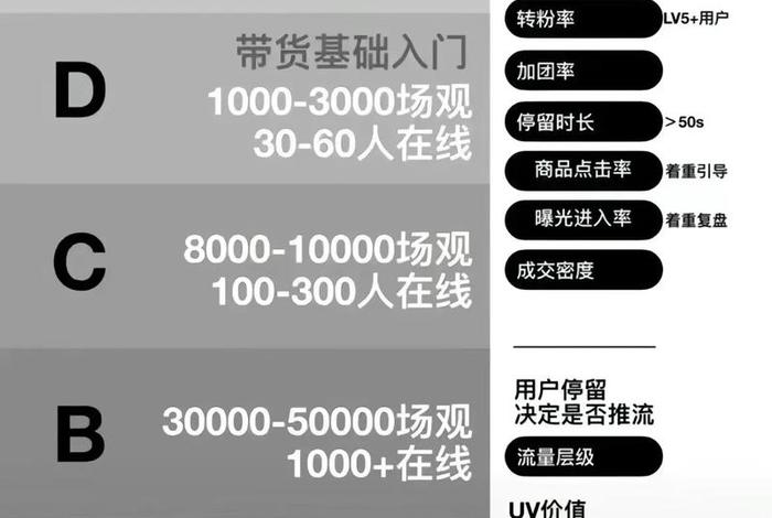 直播间电商如何做（直播间电商如何做流量）