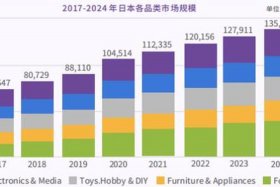 现在电商行情状况（现在电商行情状况怎么样）
