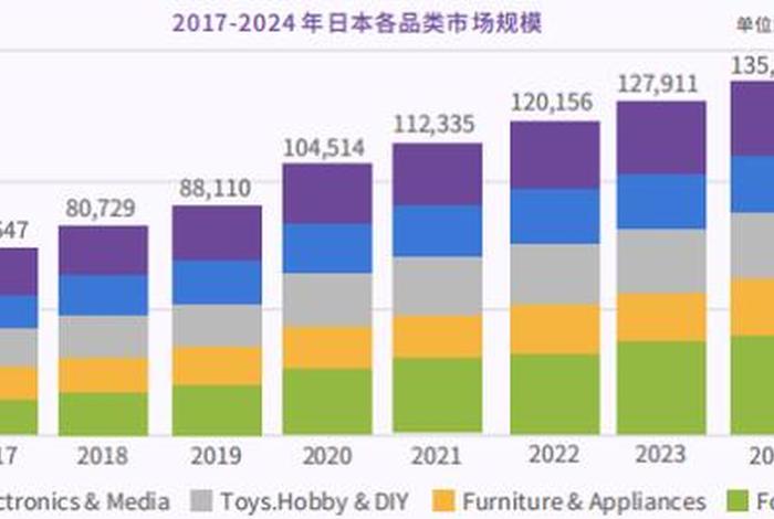 现在电商行情状况(现在电商行情状况怎么样) 现在电商行情状况(现在电商行情状况怎么样)