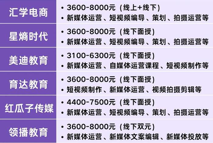 电商培训学费价格表、电商培训学费价格表图片 电商培训学费价格表、电商培训学费价格表图片