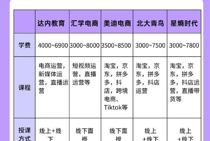 电商培训学校淘宝运营培训班 - 电商培训学校淘宝运营培训班多少钱 电商培训学校淘宝运营培训班 - 电商培训学校淘宝运营培训班多少钱