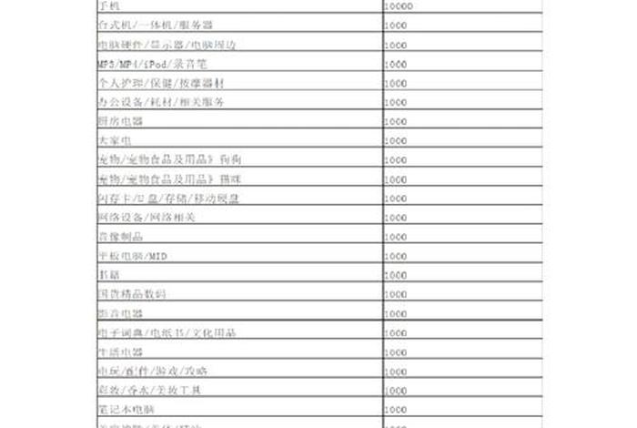 电商平台怎么收费标准；电商平台收费标准扣点规则数据表