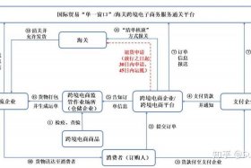 跨境电商平台搭建公司 - 跨境电商平台搭建公司怎么样