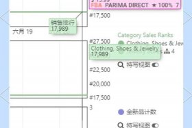 亚马逊跨境电商选品论文，亚马逊跨境电商论文选题方向