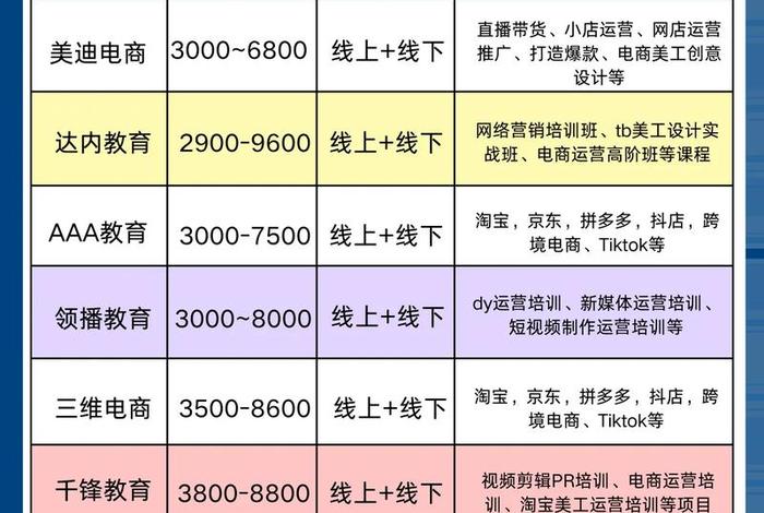 美迪电商教育培训机构;美迪电商教育简介 美迪电商教育培训机构;美迪电商教育简介