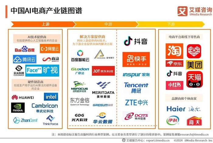 产业电商前景如何,电商产业链全景图 产业电商前景如何,电商产业链全景图