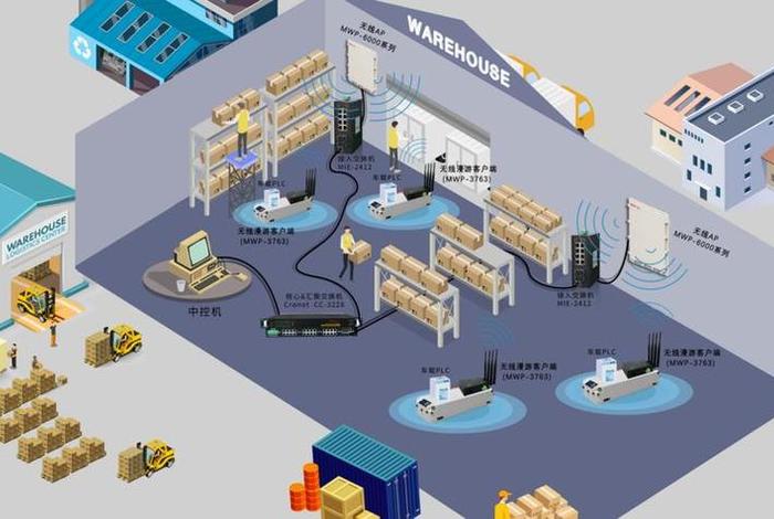 上海电商wms仓储管理系统解决方案 上海电商仓储托管 上海电商wms仓储管理系统解决方案 上海电商仓储托管
