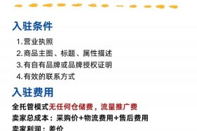 跨境电商开店要多少钱 跨境电商开店要多少钱一年