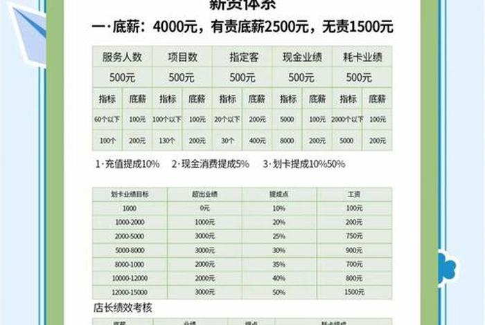 电商美工工资一般多少、电商美工工资一般多少钱一个月
