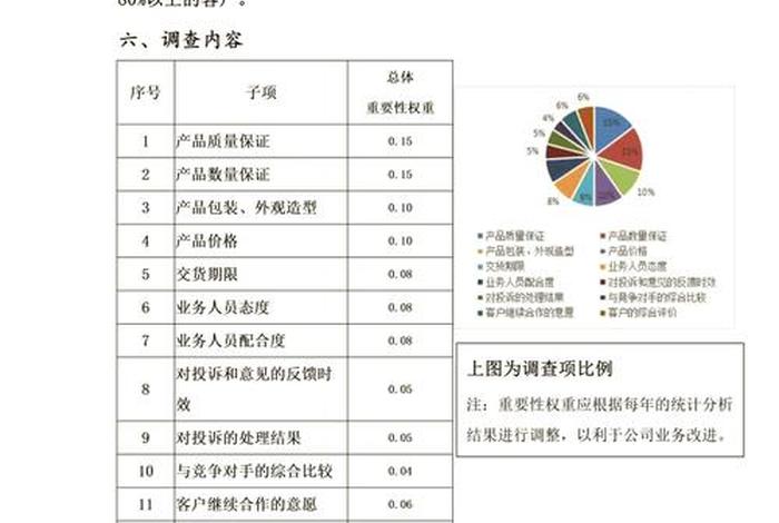 电商平台设计与顾客满意度的研究 电商平台设计与顾客满意度的研究方法 电商平台设计与顾客满意度的研究 电商平台设计与顾客满意度的研究方法