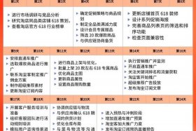 电商大赛时间；电商大赛时间安排表